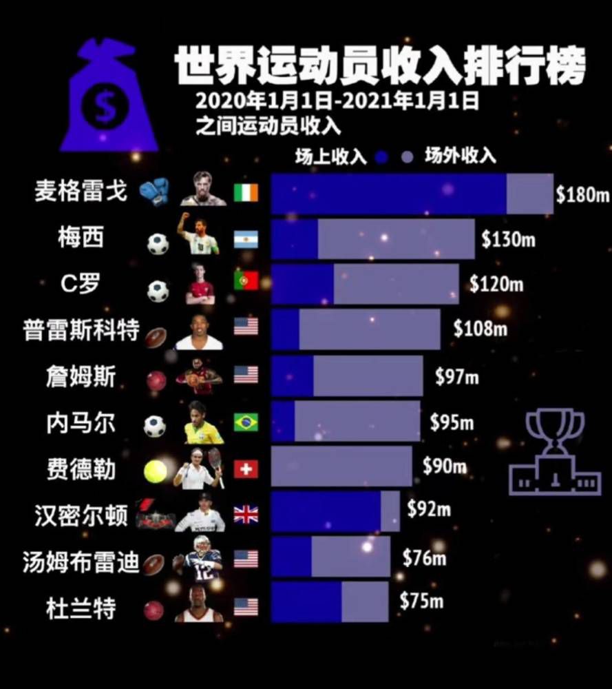 《罗马体育报》表示，穆里尼奥已经把球传给了弗里德金主席，接下来的几周弗里德金必须给出答复。